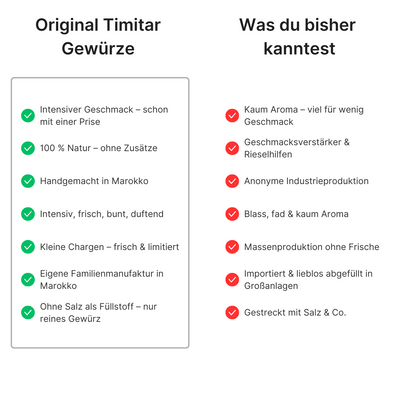 Fleisch Gewürz