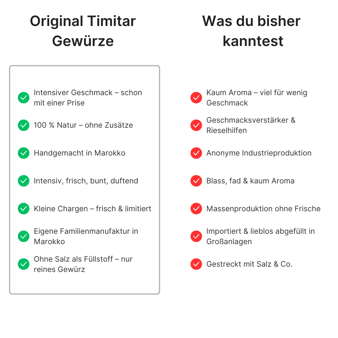 1001 Nacht Gewürz Set